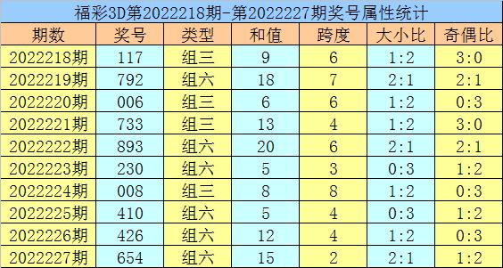 3D跨度振幅走势图带连线图表专业版，深度解析与实战应用