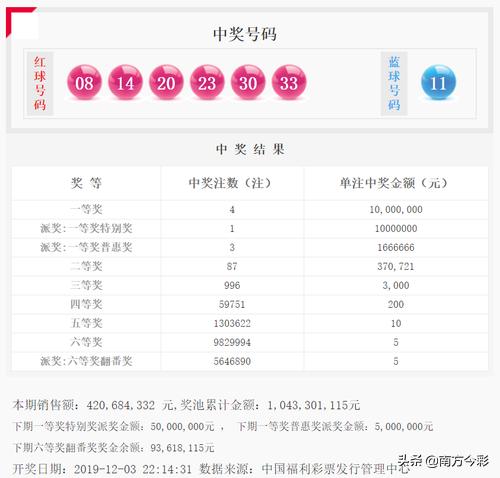 2019139期双色球开奖结果揭晓，梦想与幸运的碰撞