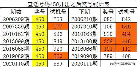 福彩3D历史同期号，探寻数字背后的奥秘与趋势