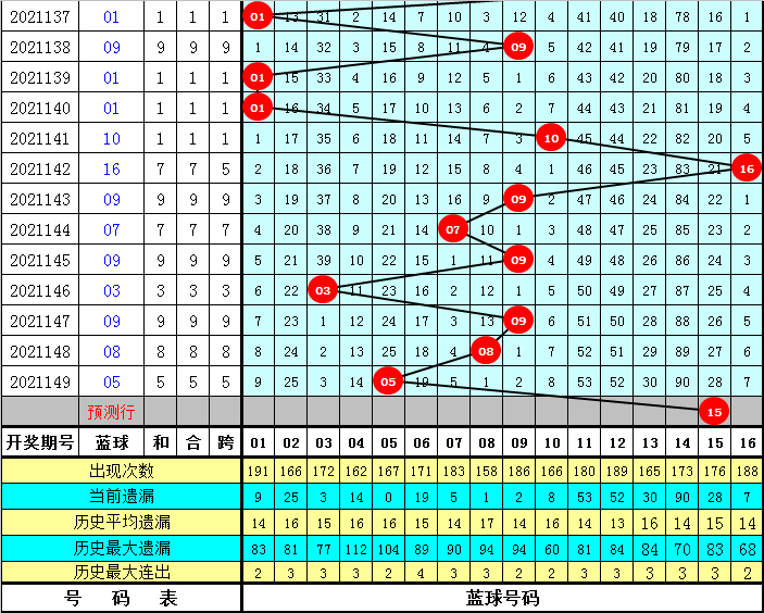 预测一注双色球今晚，理性与概率的碰撞