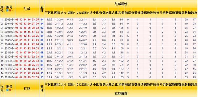 2011年双色球基本走势图，揭秘彩票背后的数字秘密