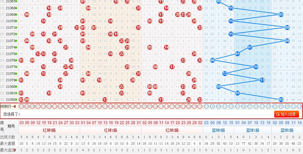 探索双色球超长走势图加长版3，揭秘数字背后的奥秘