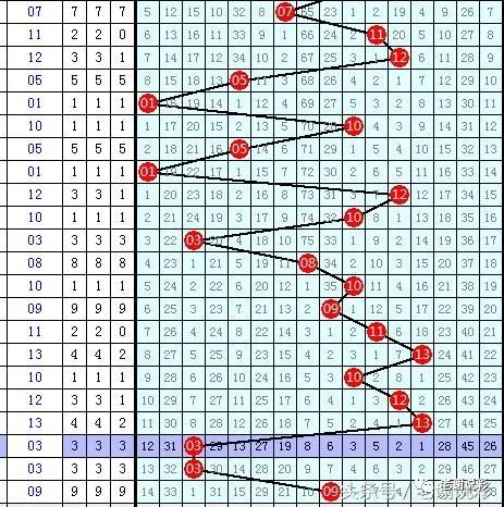 福彩双色球单期走势图，揭秘数字背后的奥秘