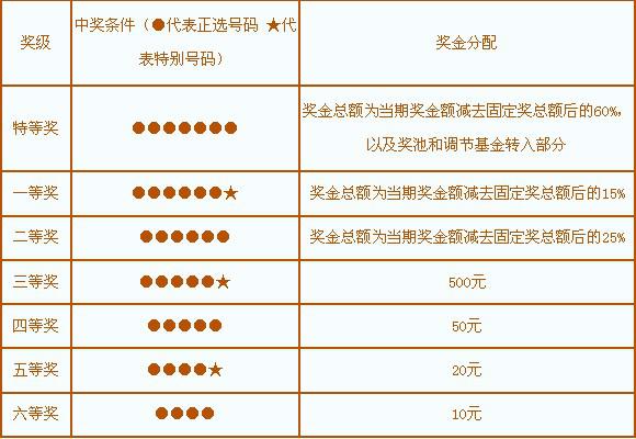 探索彩票15选5中奖奥秘，揭秘中奖规则与策略