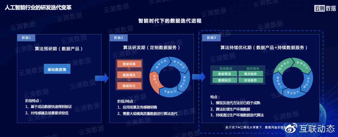 数据分析，解锁商业洞察的钥匙