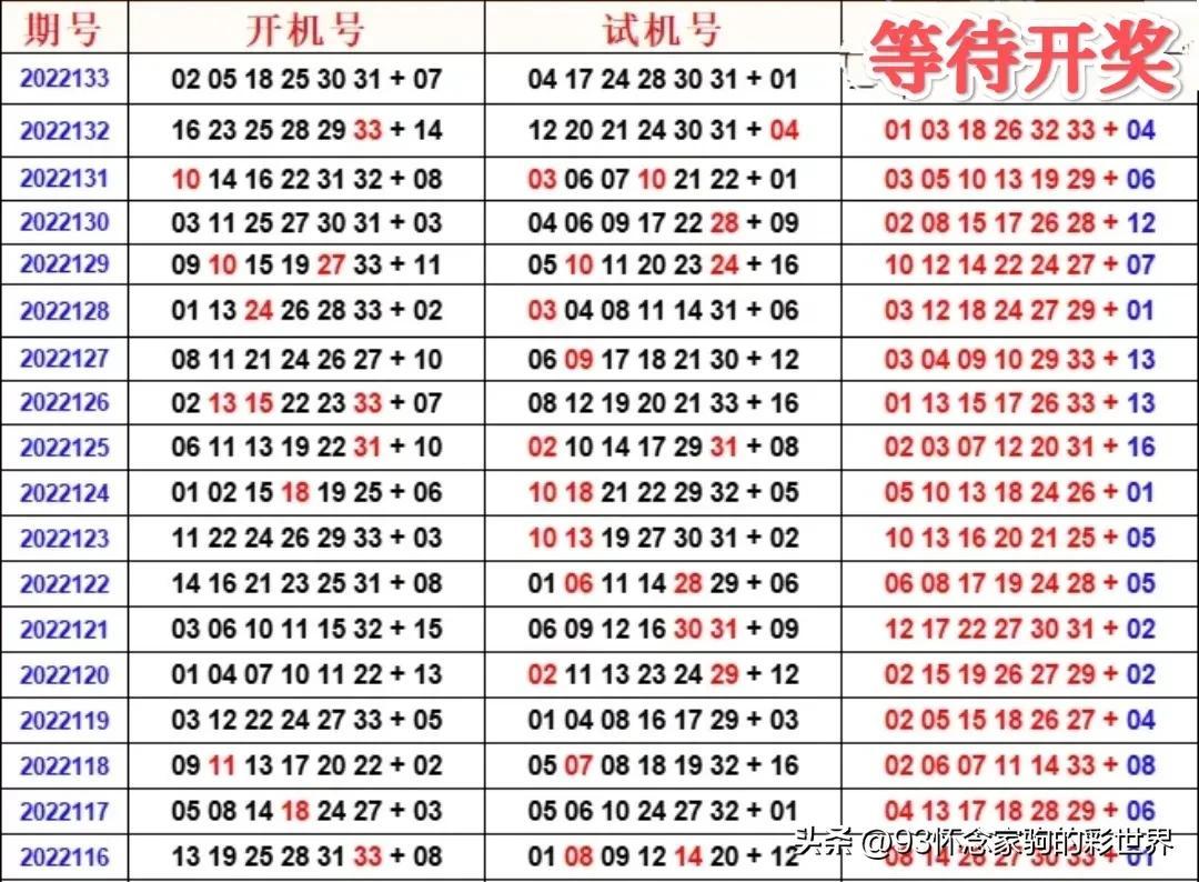 5月5日双色球开奖结果揭晓，幸运数字引领梦想成真