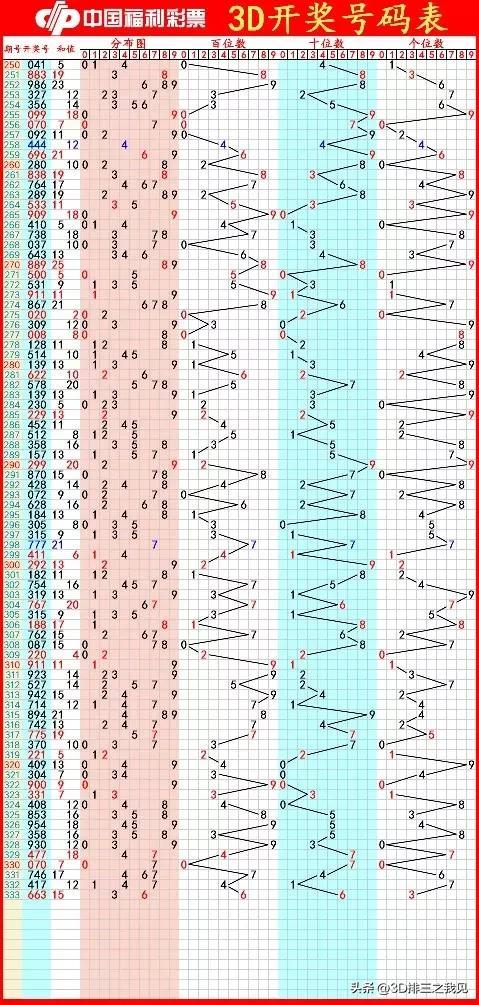 福彩七乐彩基本走势图综合版，解析与策略