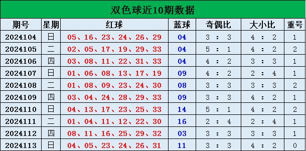 揭秘双色球四胆必出公式，理性与概率的平衡