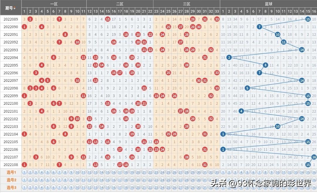 福利彩票双色球第53期开奖结果揭晓，梦想与幸运的碰撞