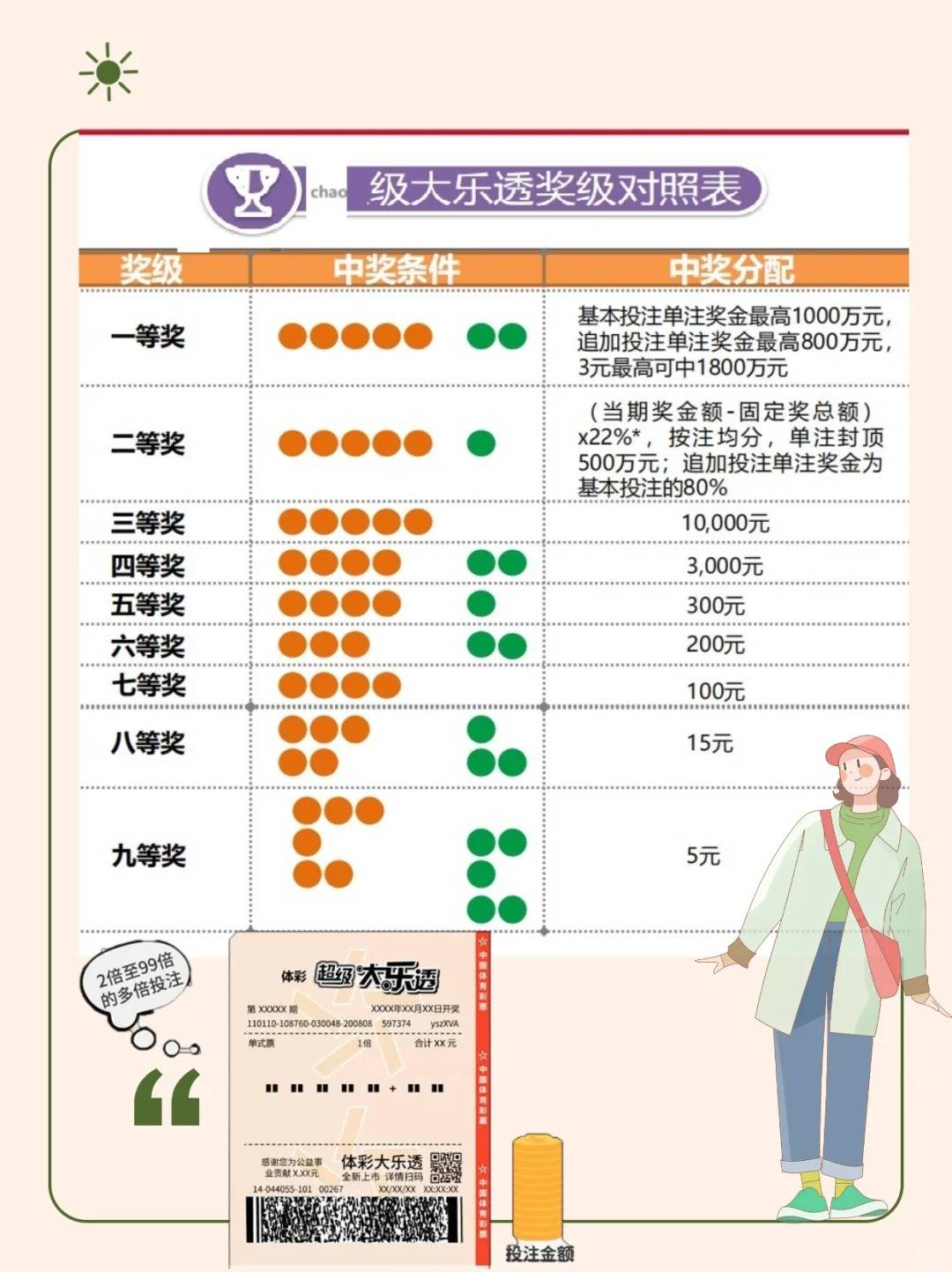 大乐透胆拖中奖查询表，解锁幸运密码的实用指南