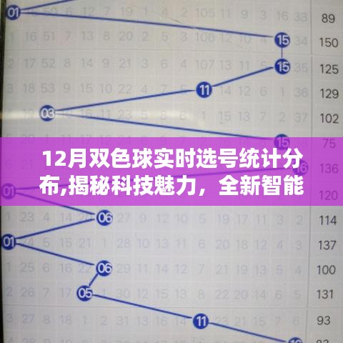 360双色球对比器，智能选号，提升中奖概率的利器