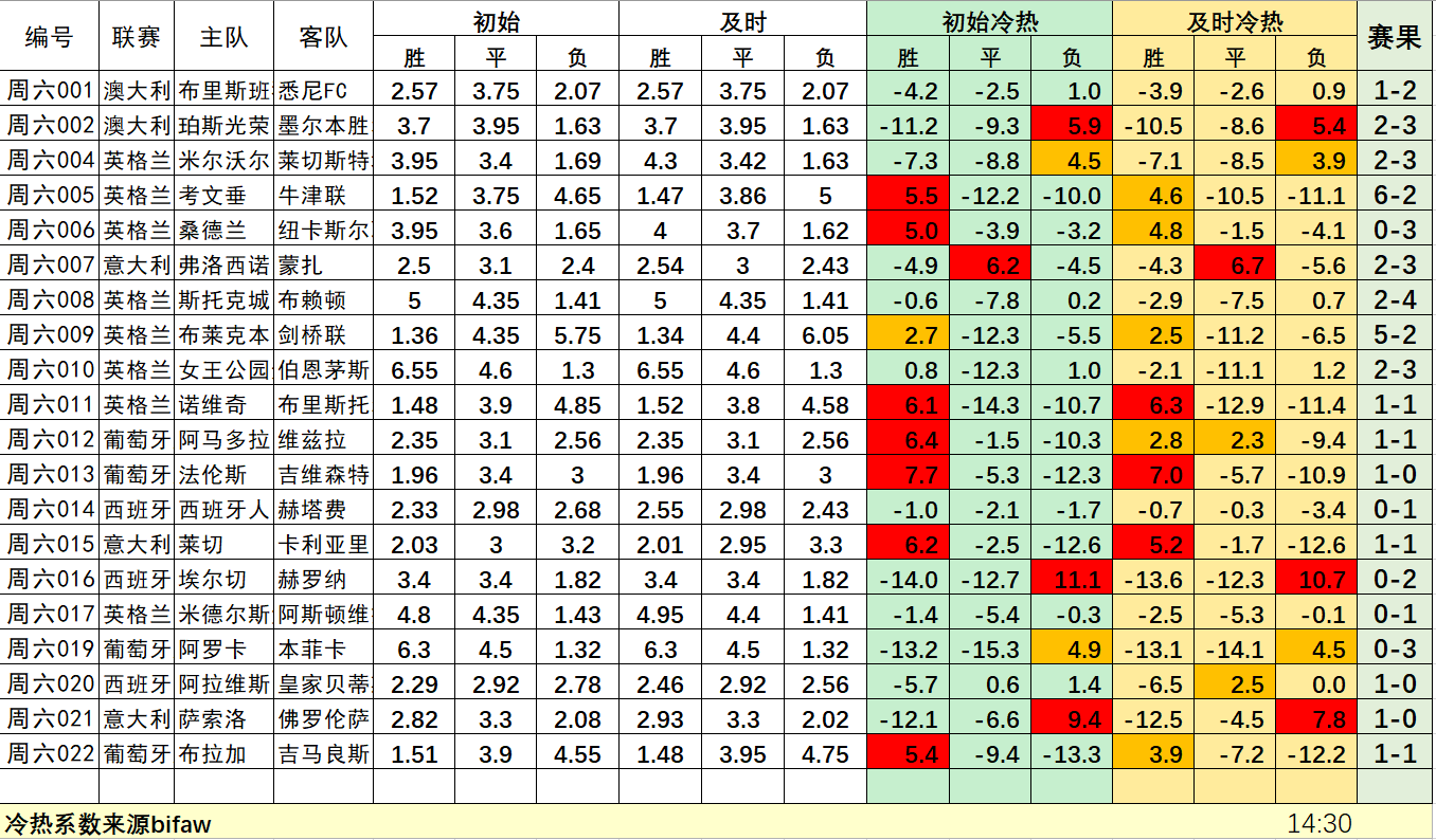 14场足球胜负彩预测，深度分析与策略指南