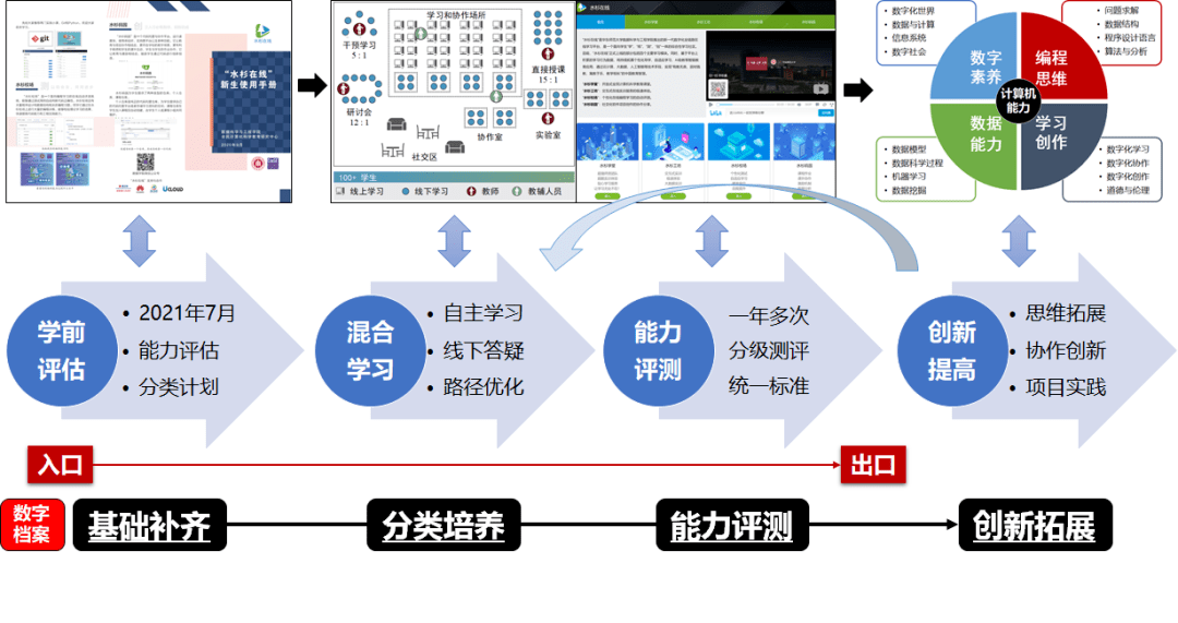 探索中考信息网与中考系统的数字化变革