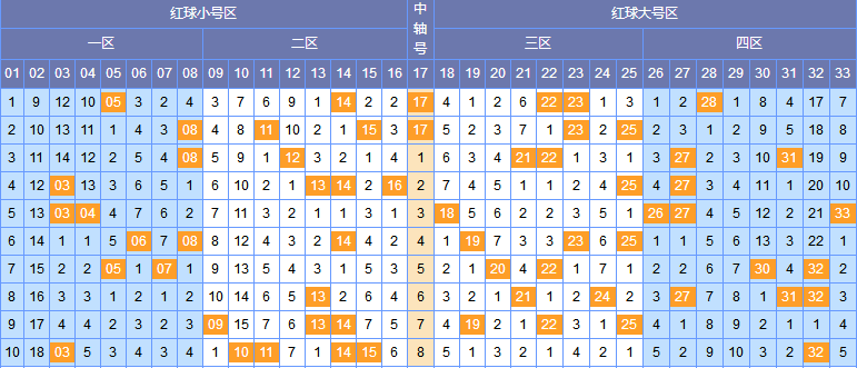 预测双色球最新开奖号码，科学分析与理性期待