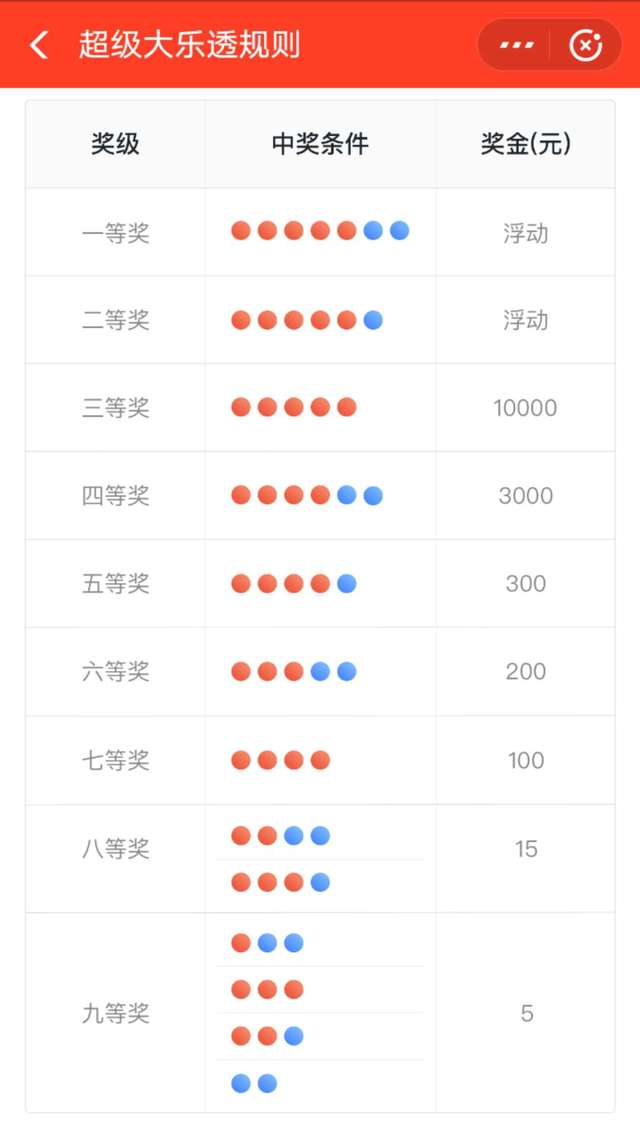 超级大乐透，追加中奖规则深度解析