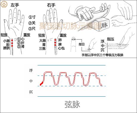 3D试机号