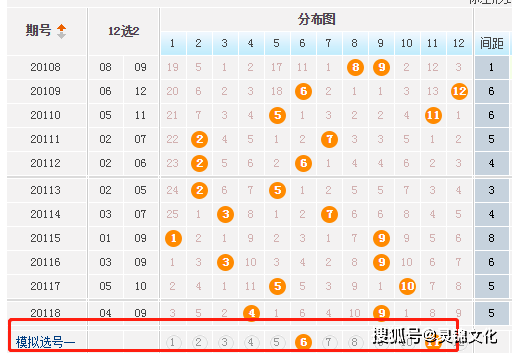 超级体彩大乐透走势图，揭秘数字背后的奥秘