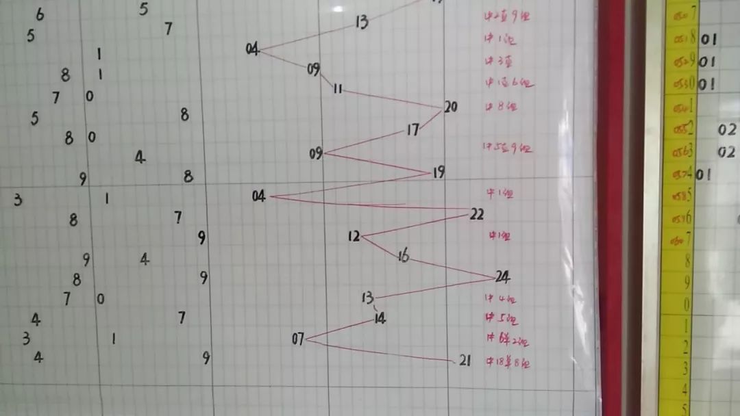 3D最大号走势图带连线图表，透视彩票数字的奥秘