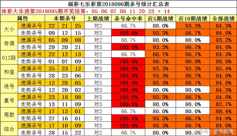 七乐彩杀号技巧，提升中奖率的智慧策略