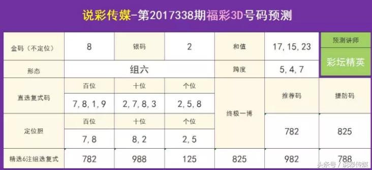 今晚3D试机号与金码揭秘，揭秘3D开奖结果与开奖号的奥秘