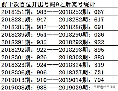 探索3D开奖号与试机号，10期深度解析