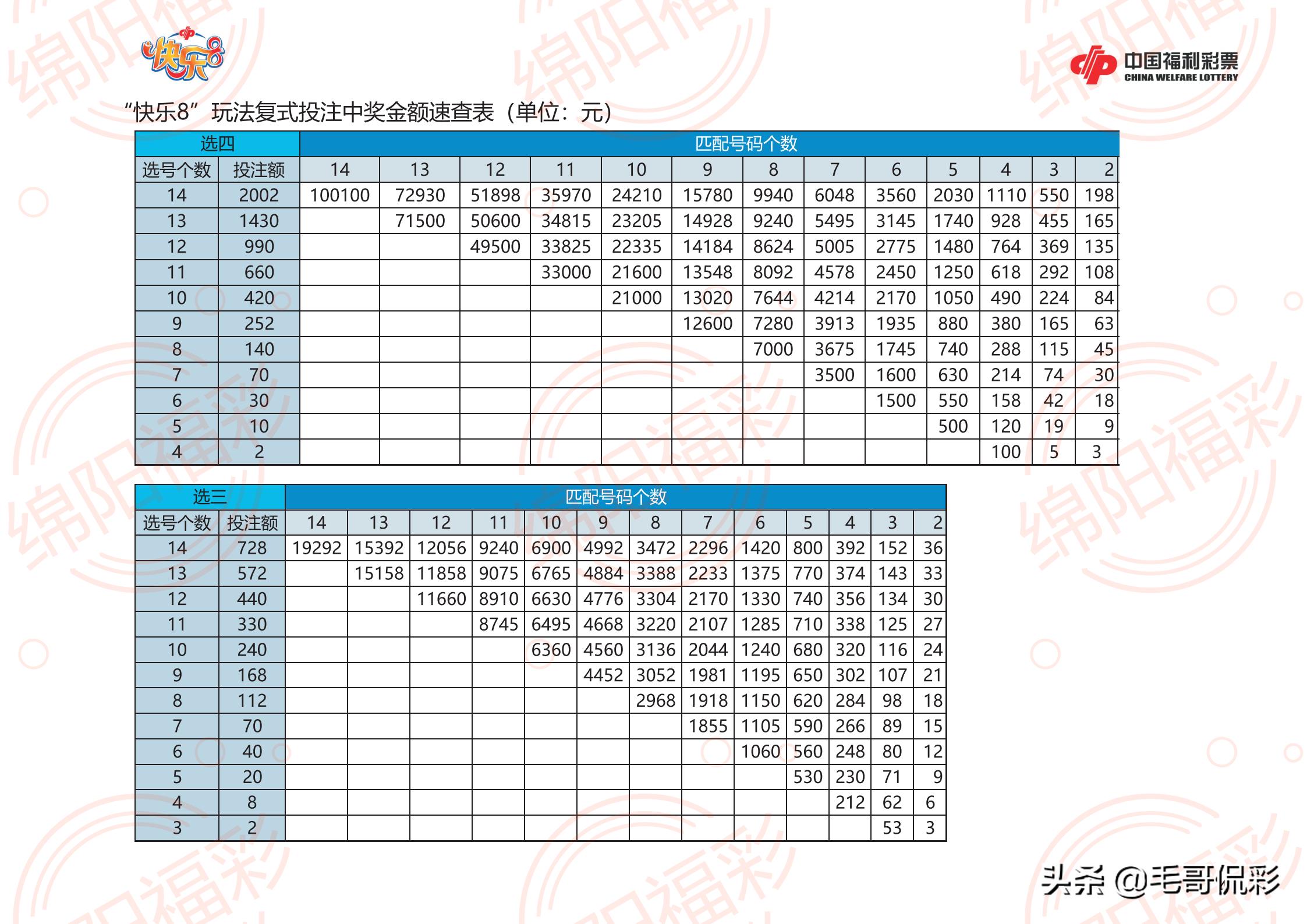 探索体彩胆拖投注的奥秘，如何利用胆拖投注计算器优化选号策略