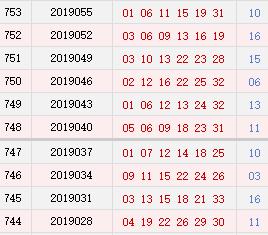 新浪彩票名家双色球预测汇总，揭秘下期选号新趋势