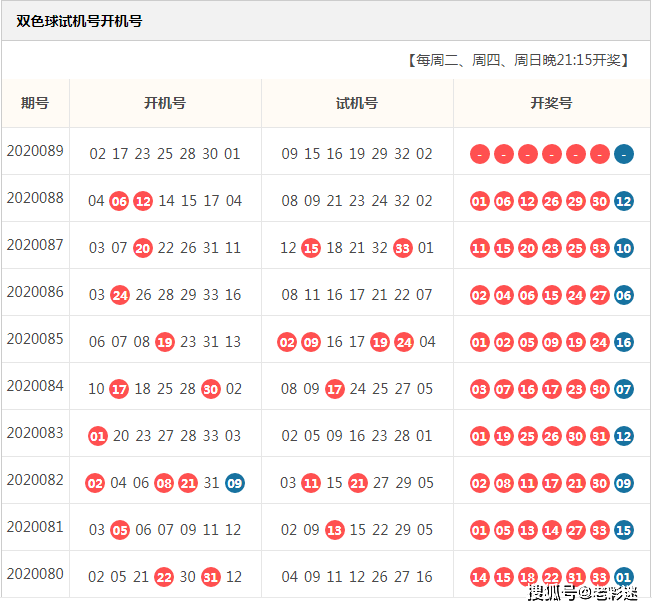 探索双色球，揭秘最新开机号与试机号17500的奥秘