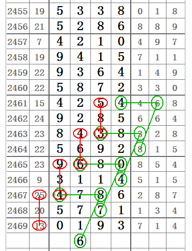 排五走势图带连线图专业版，解锁数字彩票的奥秘