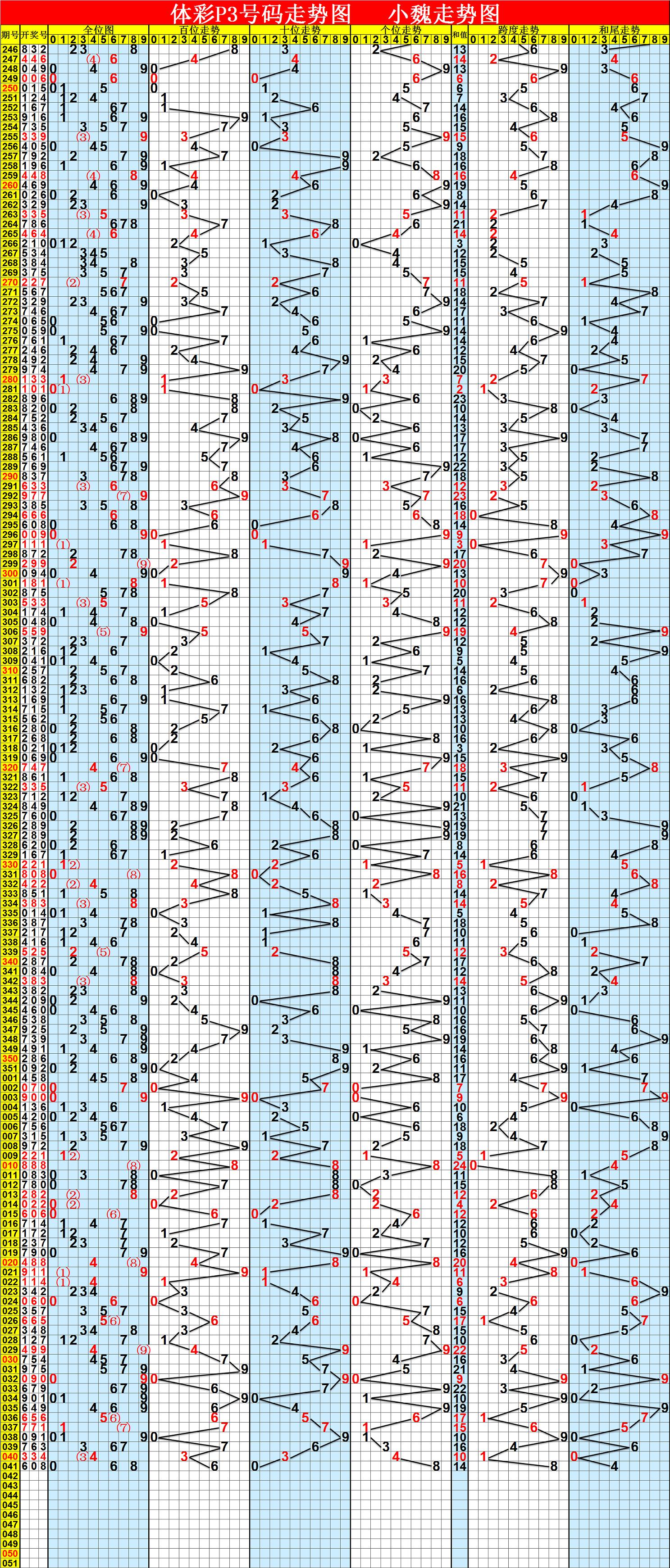 排列五近期30期走势分析，洞悉数字背后的规律与趋势