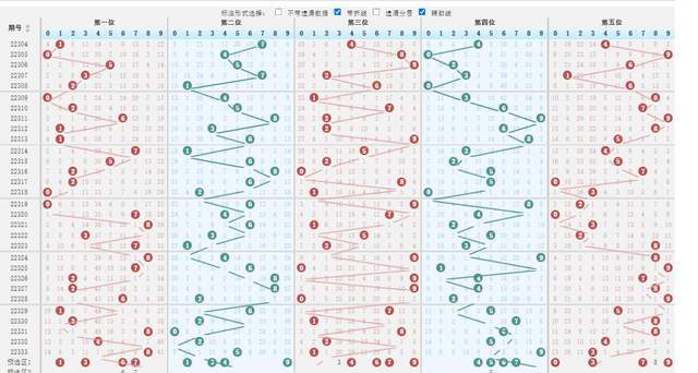 排列三跨度走势图500期深度解析，洞悉数字背后的规律与趋势