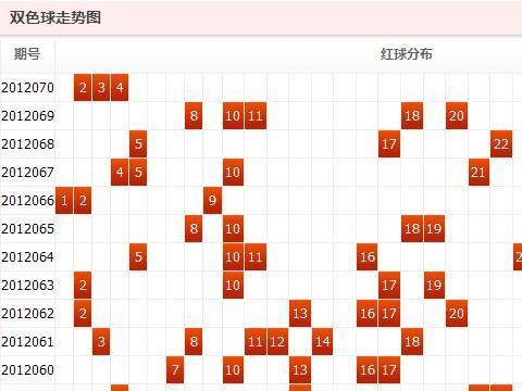 探索双色球最新走势图表，300期深度分析