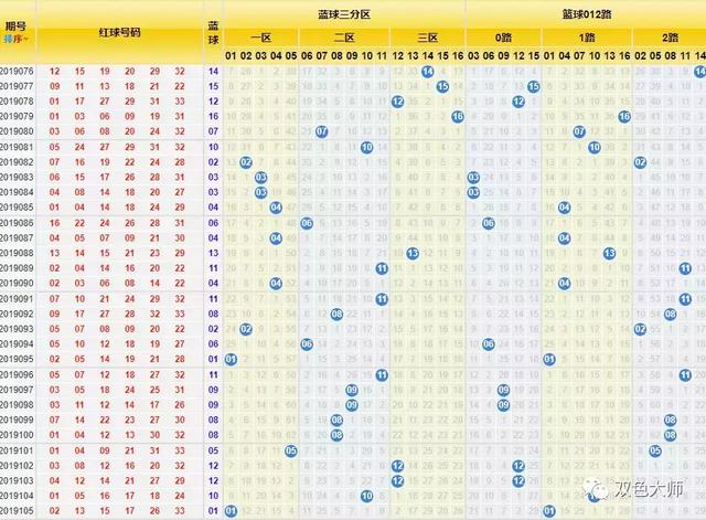 探索双色球012路走势图综合版，揭秘彩票背后的数字奥秘