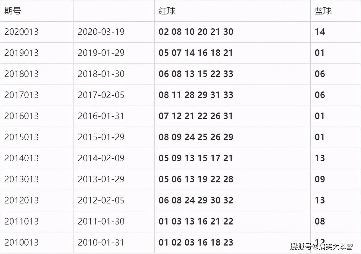 2021013期双色球开奖结果揭晓，幸运数字背后的故事与期待