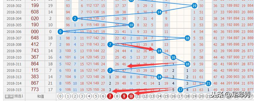 排列三走势图综合版与和值分析，解锁数字游戏的奥秘