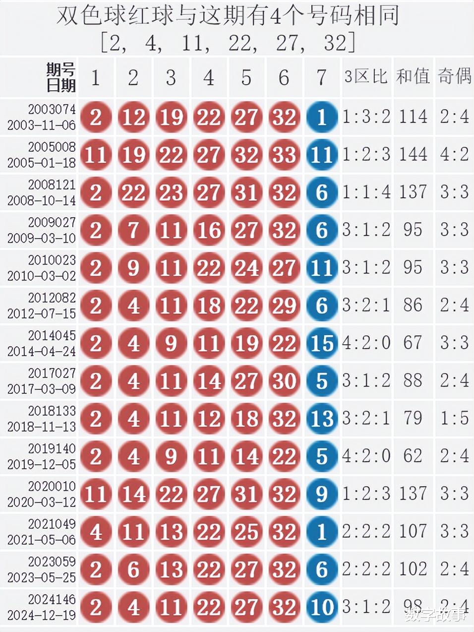 探索双色球2021117期的奇妙之旅