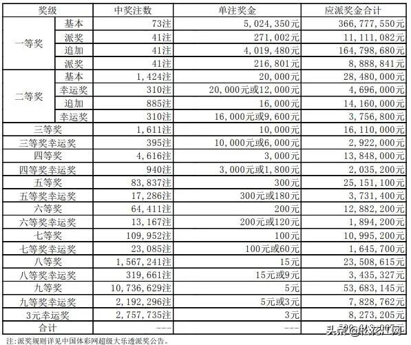 黑龙江体彩超级大乐透，梦想与幸运的碰撞