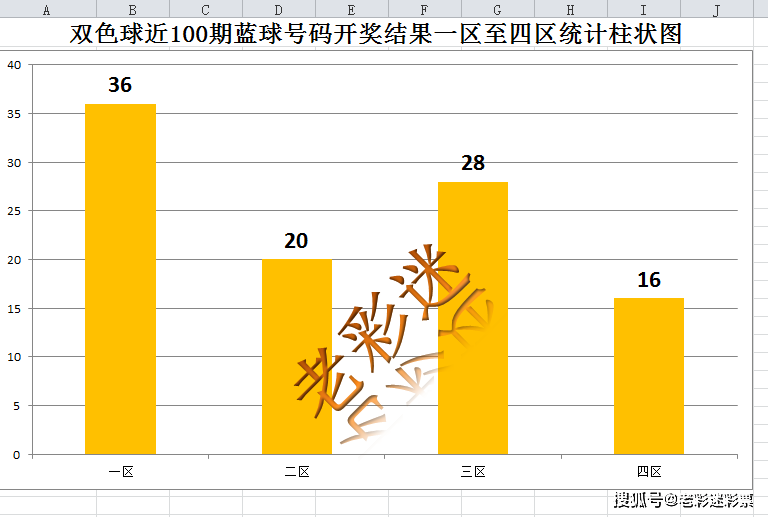 探索双色球基本走势表360，揭秘数字背后的奥秘