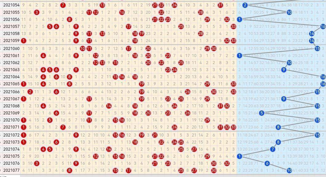 福彩双色球，解锁基本走势图综合分析的奥秘
