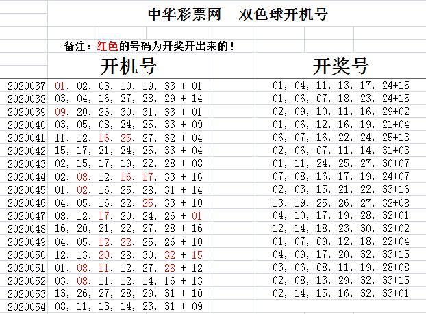 探索双色球开奖结果走势，揭秘数字背后的奥秘