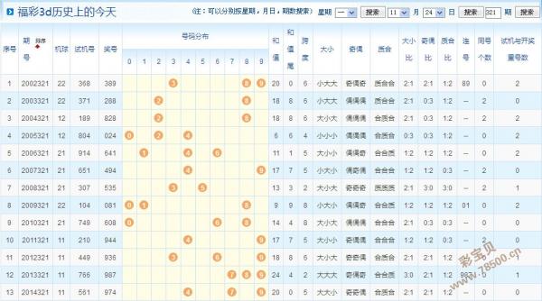 揭秘3D彩票每日必出2码组合的真相