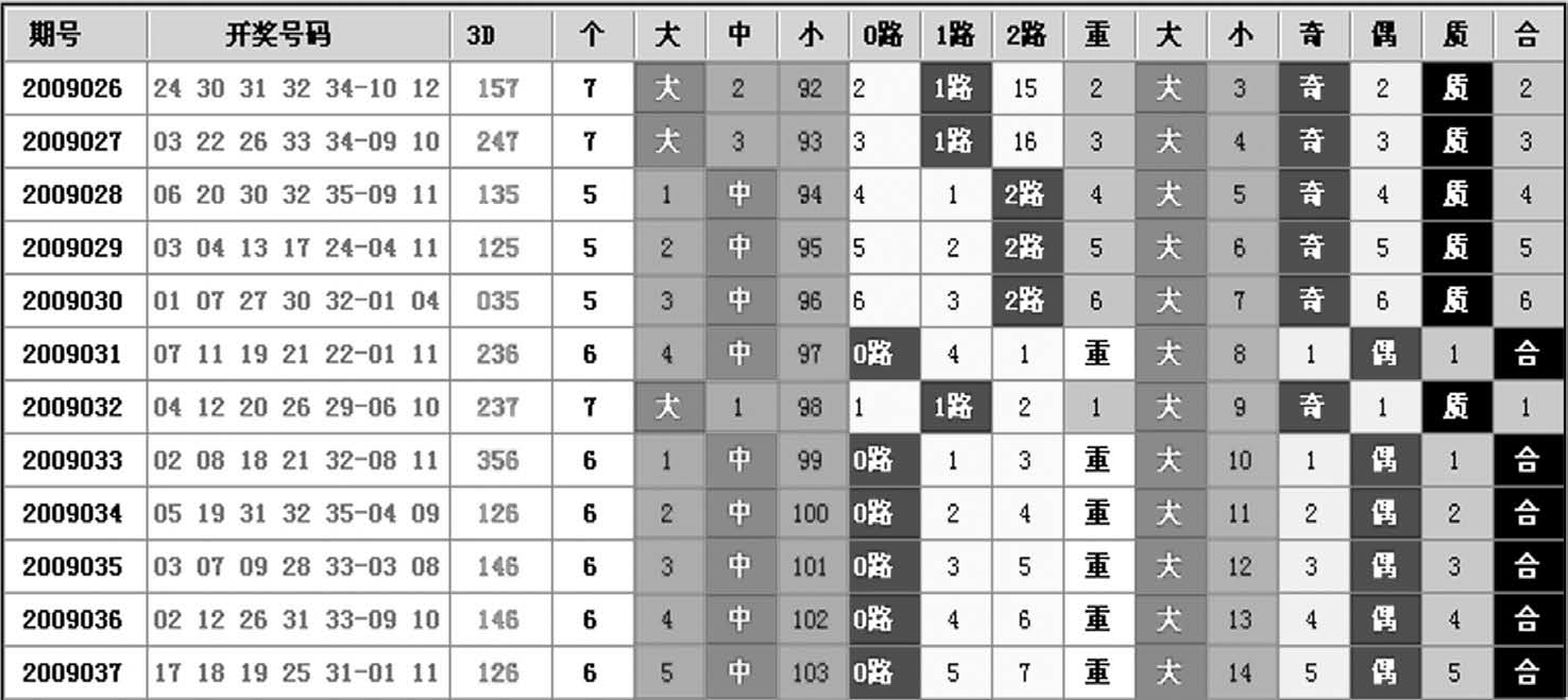 3D彩票与尾表对照表，深度解析与实用指南