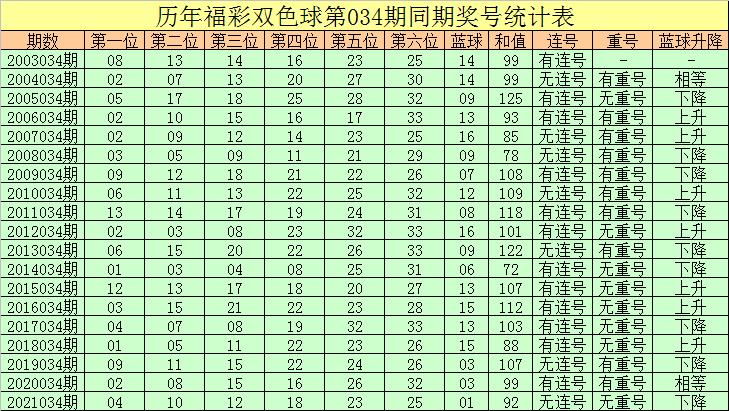 揭秘双色球开奖结果，每一注背后的故事与期待