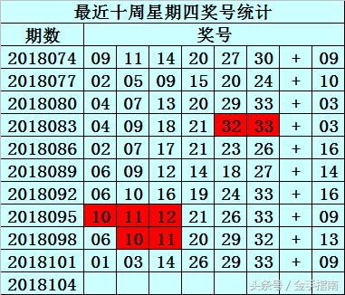 2018104期双色球开奖号码揭晓，梦想与幸运的碰撞