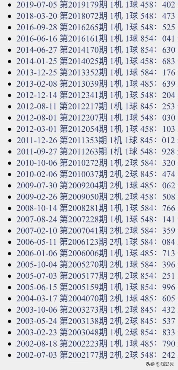 3D开机号与试机号，彩宝网30期深度解析