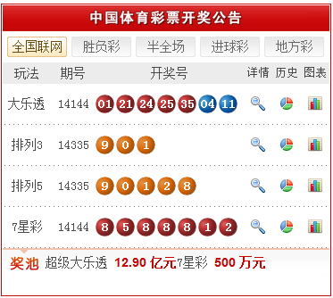 探索双色球12期开奖的奇妙之旅