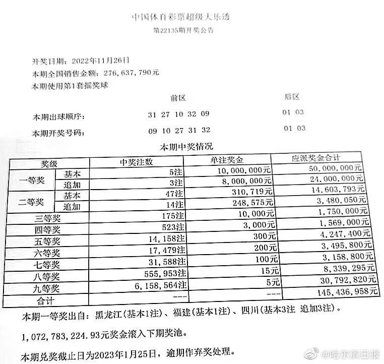 黑龙江福彩七乐彩开奖结果，公益与幸运的双重奏响