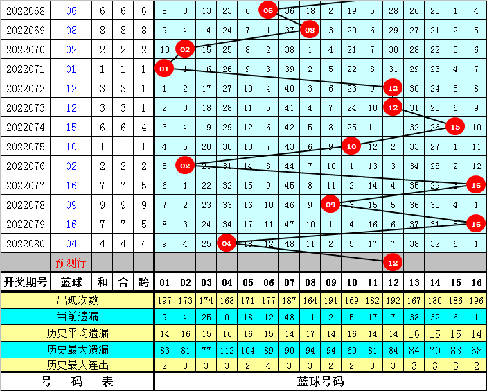 2022128期双色球开奖号码，幸运的数字与梦想的碰撞