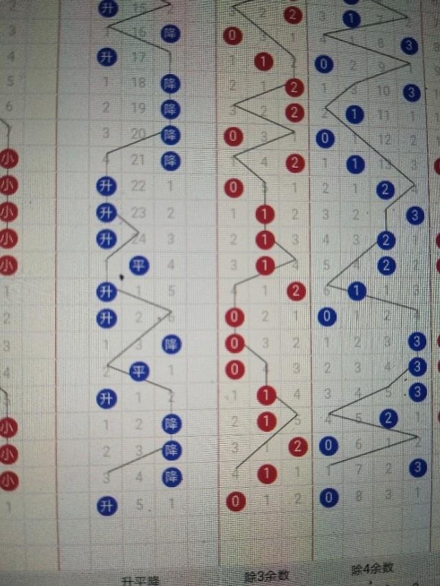 探索双色球，基本连线走势图与中奖奥秘