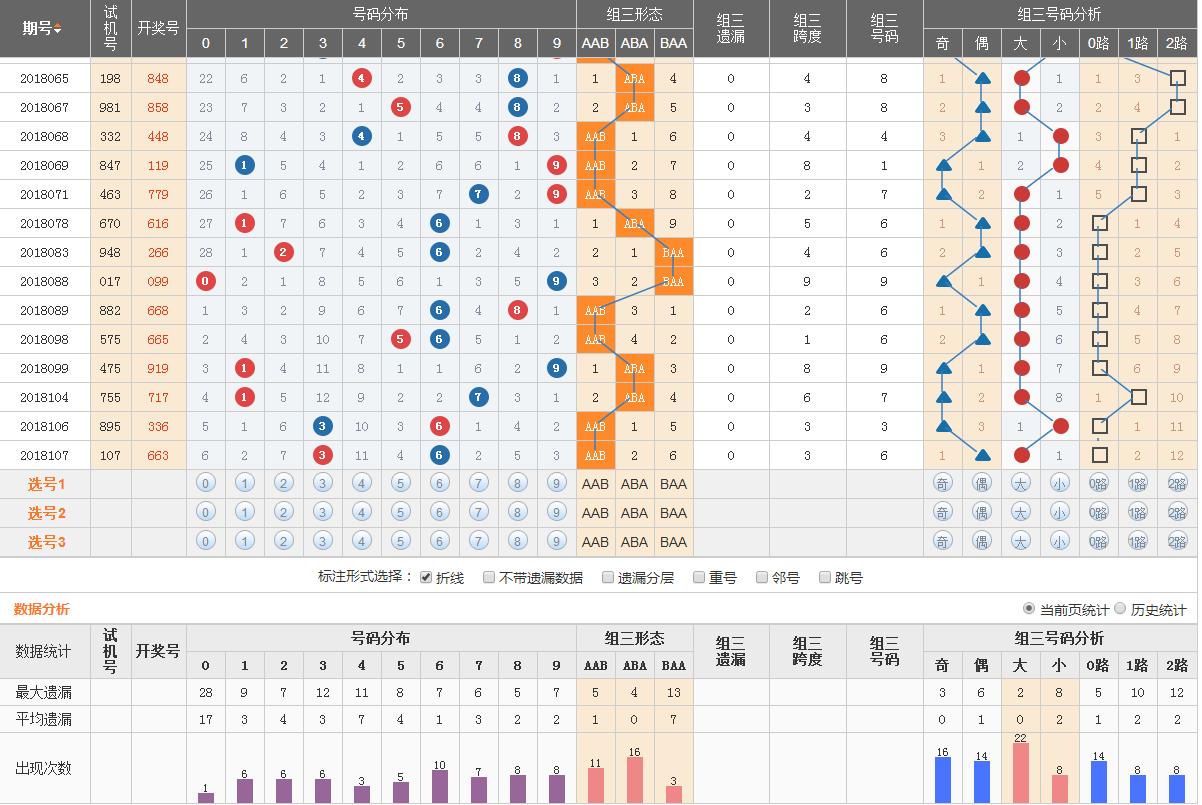 3D彩票，今晚的D开坐号码预测策略